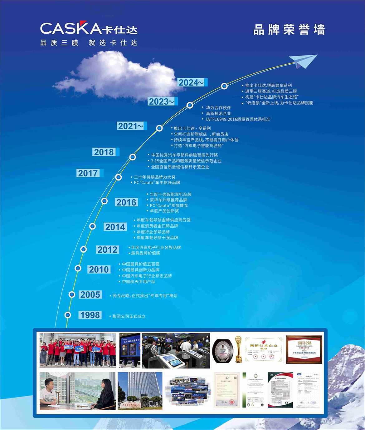 新發(fā)展歷程.jpg